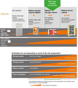 Ionsafebox-CEMO Batterij oplaadkast 8/5 fase-1 basic met LockEX sluiting
